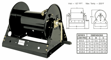 Low-Pro Series
